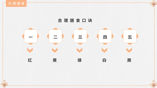 食疗美容与营养搭配PPT模板