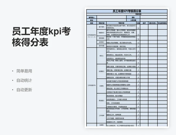 员工年度kpi考核得分表
