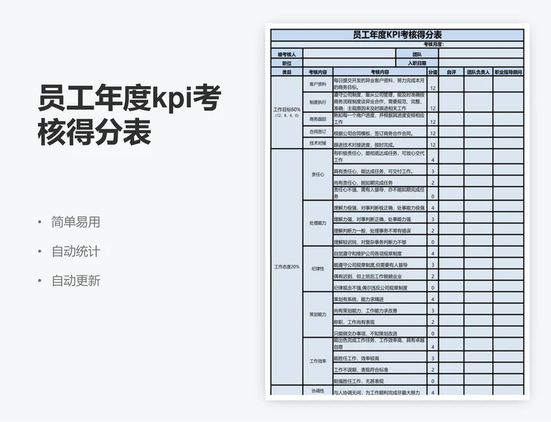 员工年度kpi考核得分表