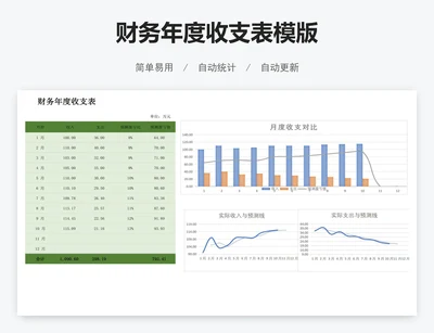 财务年度收支表模版