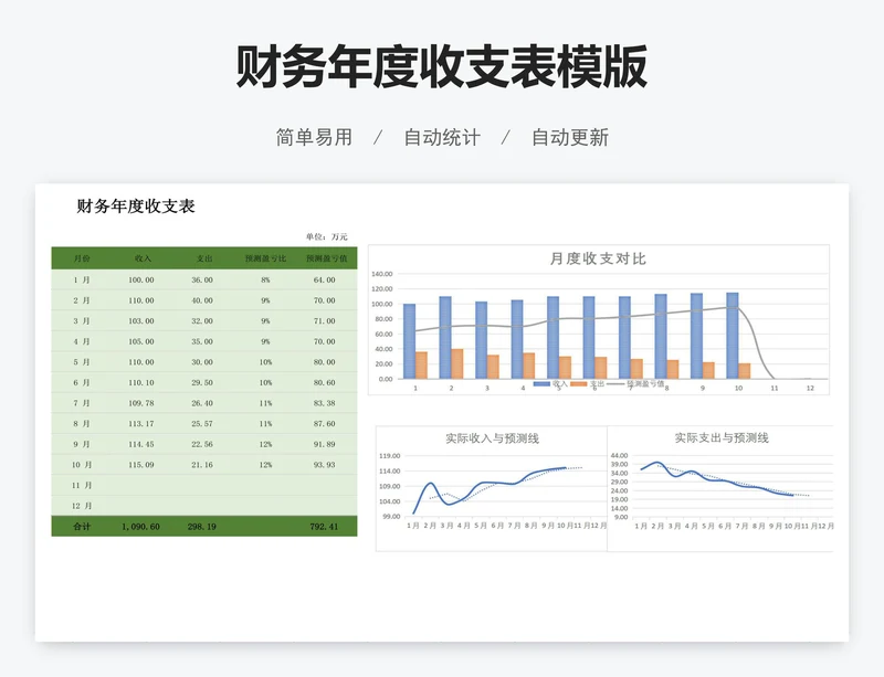 财务年度收支表模版