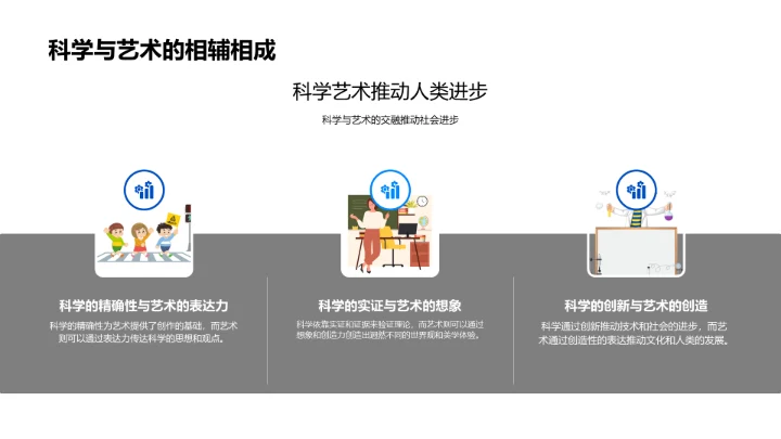 科艺融合探究PPT模板