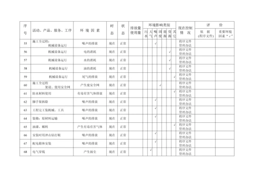 工程环境因素识别评价表-secret.docx