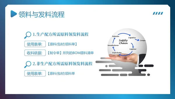供应链整体流程管理培训PPT课件供应链管理