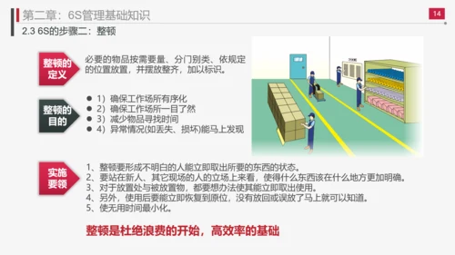 现场管理实施方法与技巧PPT模板
