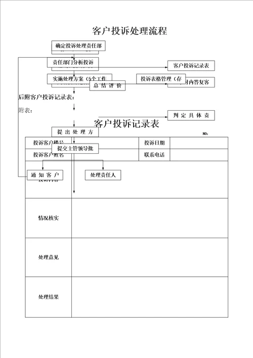 客户投诉处理流程图客户投诉记录表