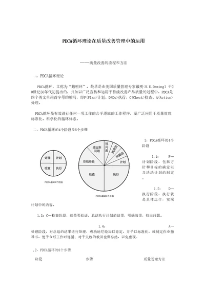 PDCA循环理论在质量改善管理中的运用