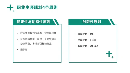绿色商务风实拍医务工作者培训PPT职业规划