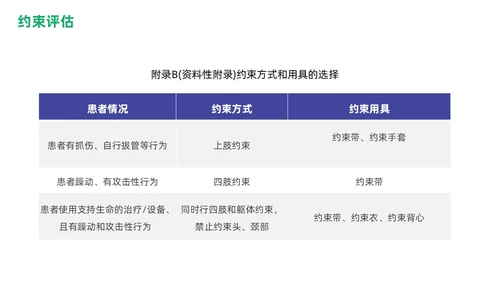 商务蓝色绿色渐变住院患者身体约束护理培训PPT医疗