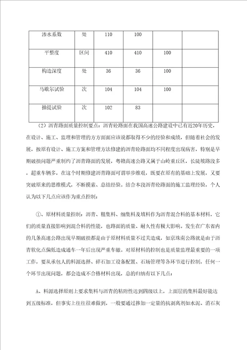 沥青砼路面监理工作总结