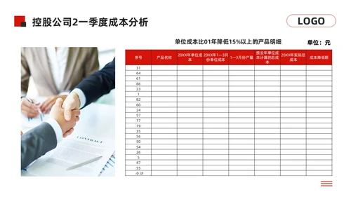黑红简约经营分析报告模板PPT模板宣传PPT动态PPT问题分析与解决