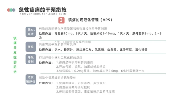 浅绿色简约围手术期疼痛管理ppt模板