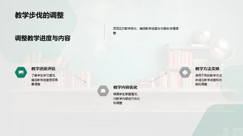 探索教学实践之路