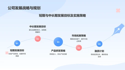 蓝色插画风生物医疗商业计划书PPT模板