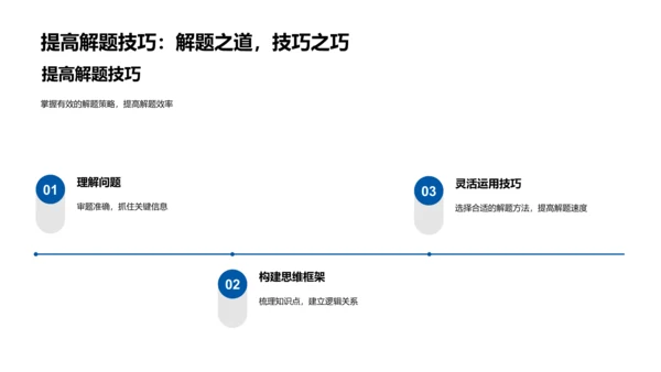 高三地理强化攻略