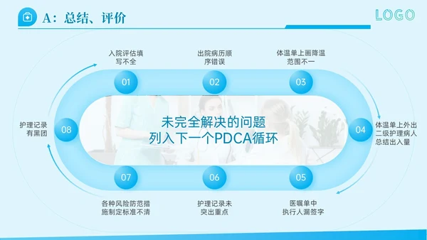 简约动态护理文书质控PDCA工作汇报PPT