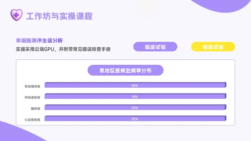 紫色3D风精准医疗时代医疗健康学术会议报告PPT模板