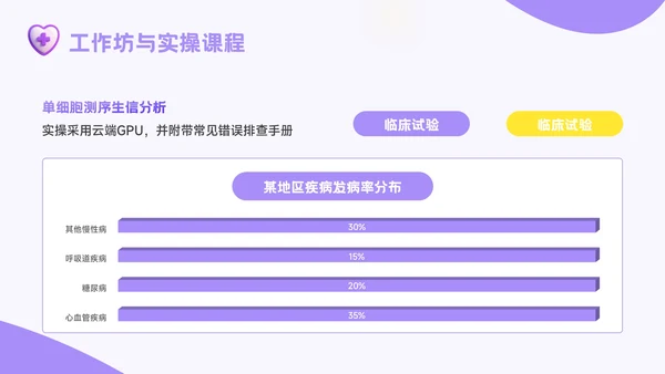 紫色3D风精准医疗时代医疗健康学术会议报告PPT模板