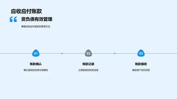 会计技能培训PPT模板