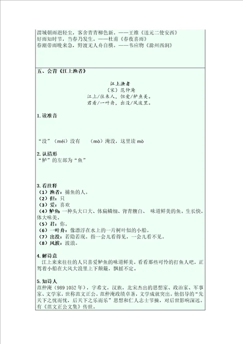 六下古诗词单元过关自查表