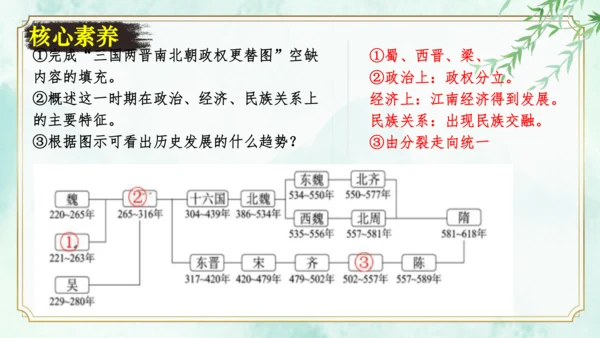 第四单元  三国两晋南北朝时期：政权分立与民族交融 大单元复习课件