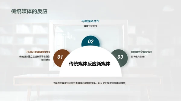 传统媒体与新媒体的决战