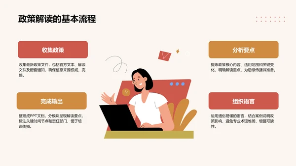 政策解读培训课件PPT模板