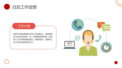 物业客服年终总结PPT模板