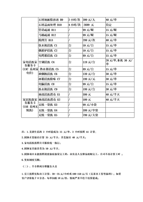 家政服务公司提成方案