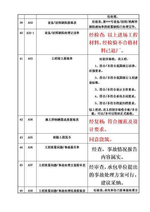 检验批监理评语标准填写样式