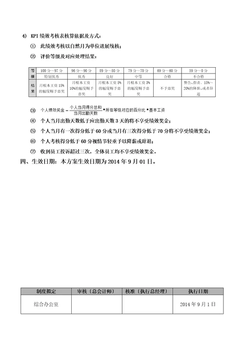员工食堂调薪方案