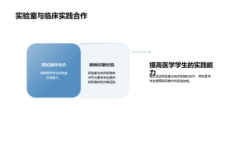 探秘医学实验室