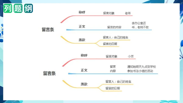统编版2023-2024学年二年级语文上册单元作文能力提升第四单元 写话：留言条（教学课件）