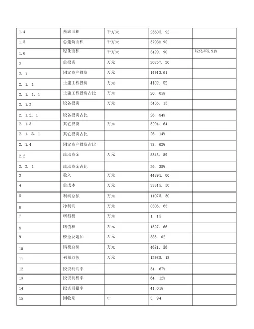 年产10万吨食品饮料建设项目建议书