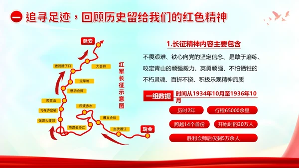 七一建党节重温红色历史感悟革命精神PPT课件