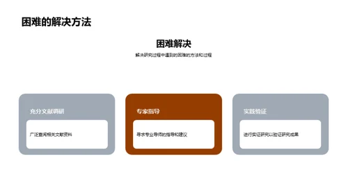 历史学专业论文之路