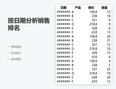 按日期分析销售排名