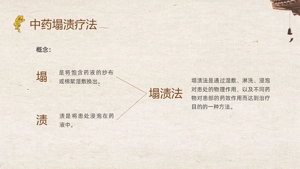 复古中国风中医的特色疗法PPT课件