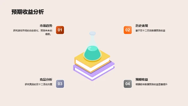 打造双十二游戏盛典