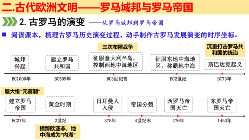 第二单元 古代欧洲 单元教学课件（25张PPT）