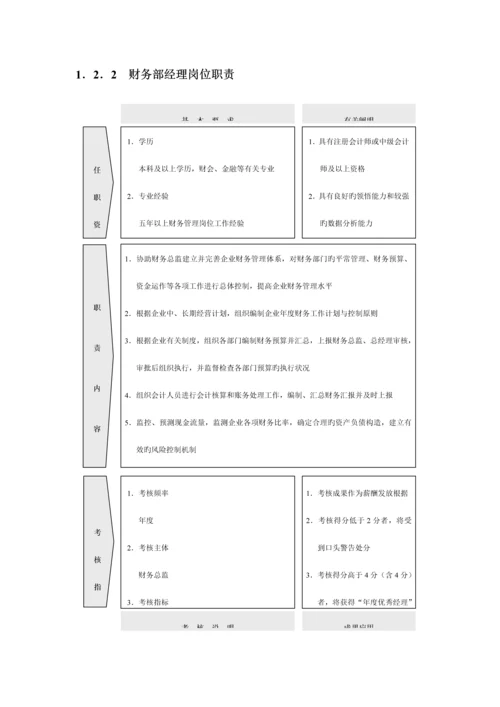 公司财务部组织结构设计与岗位职责.docx