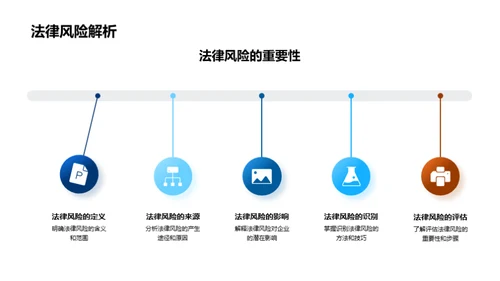 掌控法律风险