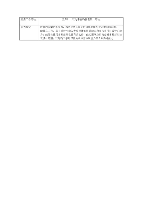 总优质建筑师岗位专项说明书