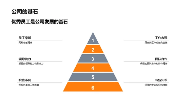 榜样引领 共赢未来