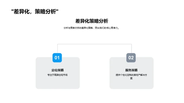 新纪元房地产之路