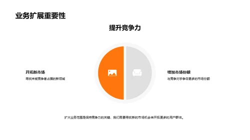 游戏项目季度回顾与展望