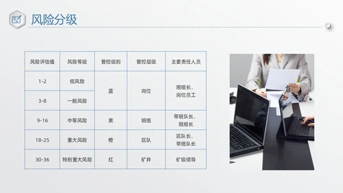 蓝色简约安全风险分级管控PPT模板宣传PPT动态PPT