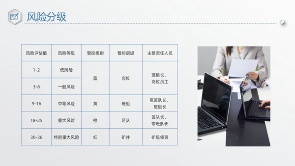 蓝色简约安全风险分级管控PPT模板宣传PPT动态PPT