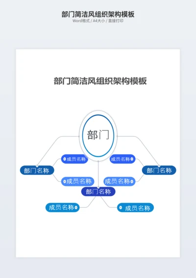 部门简洁风组织架构模板