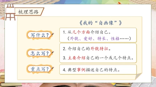 【核心素养】部编版语文四年级下册-习作7：我的“自画像”（课件）